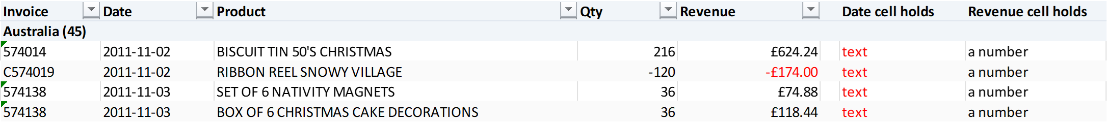 Before the fix: two formulas next to the export say the date cells hold text and the revenue cells numbers