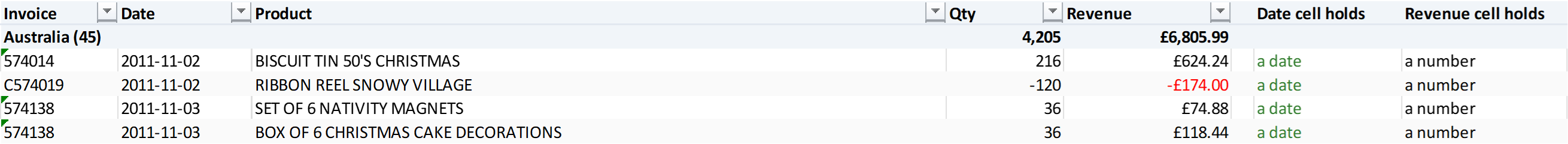 After the fix: the same check says the date cells hold dates