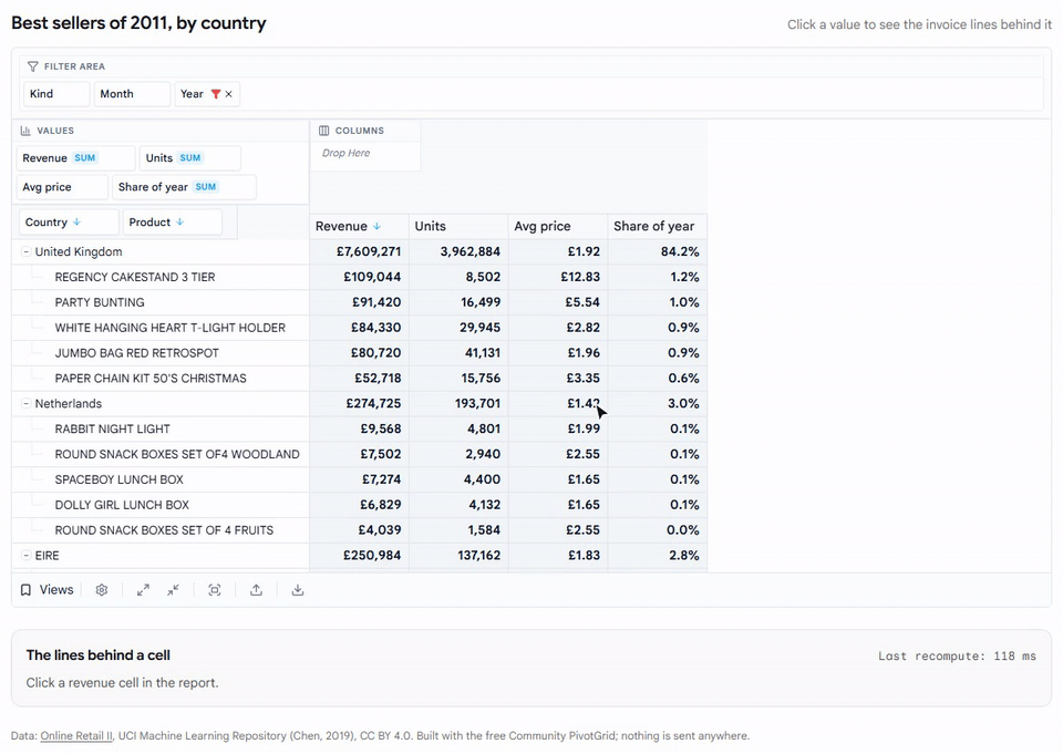 Clicking a cell: the invoice lines behind it, with their sum beside the cell's value