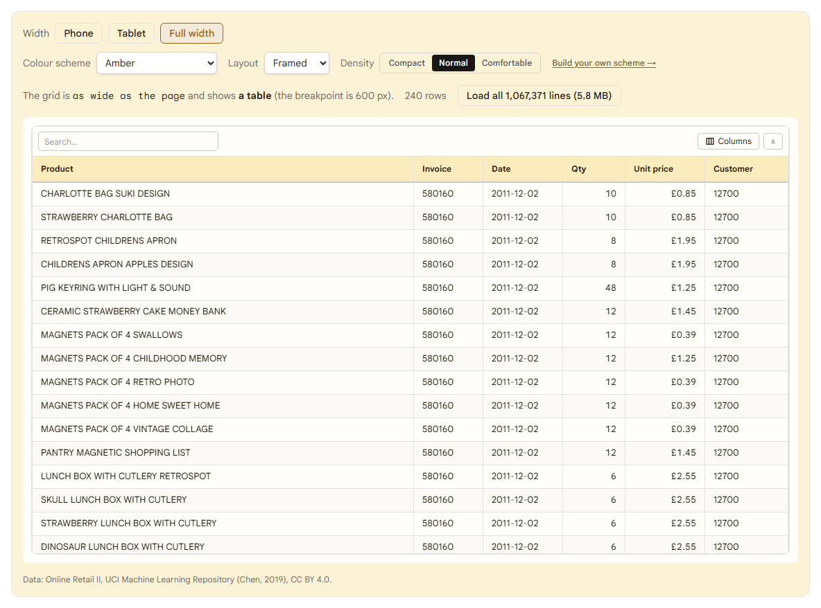The grid at full width: a table of order lines with Product, Invoice, Date, Qty, Unit price and Customer columns
