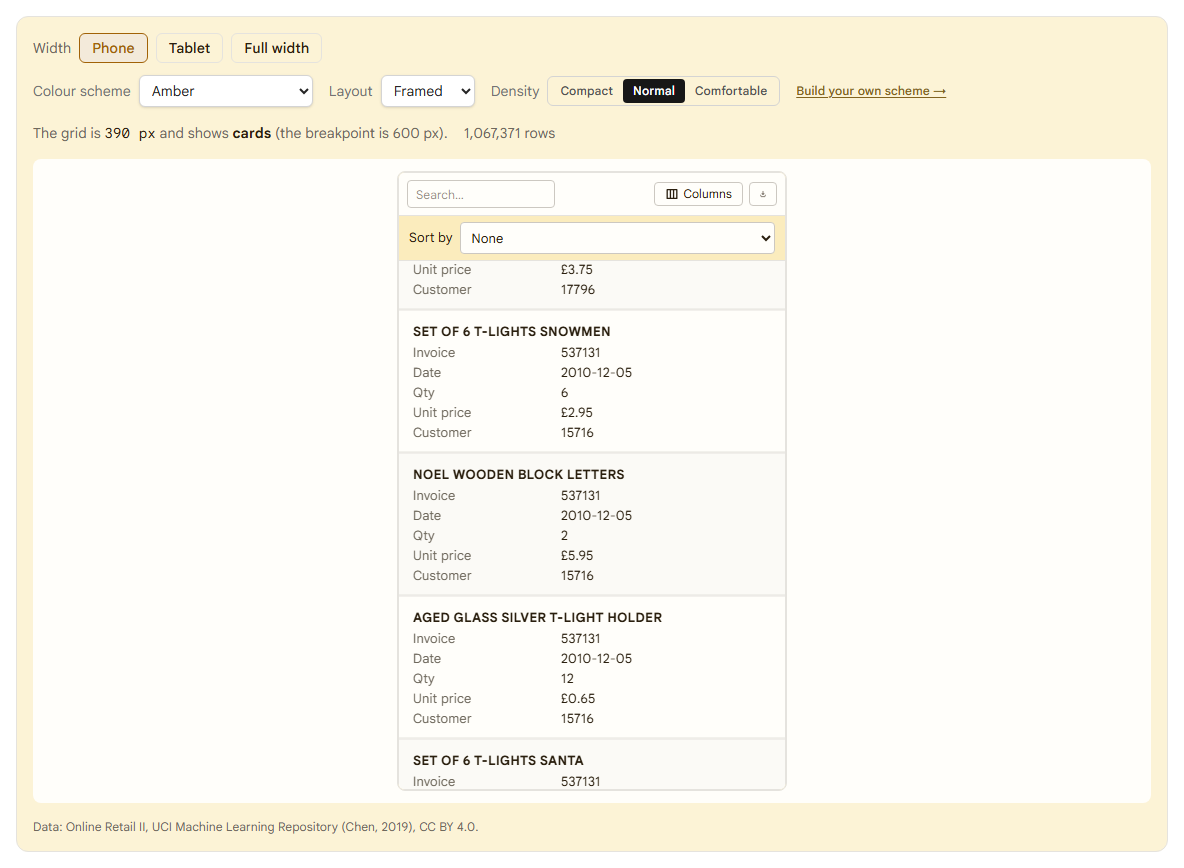 All 1,067,371 invoice lines as cards, parked in the middle of the list