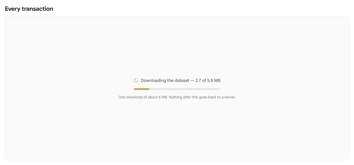 The page downloads the dataset once, then decodes it in the browser