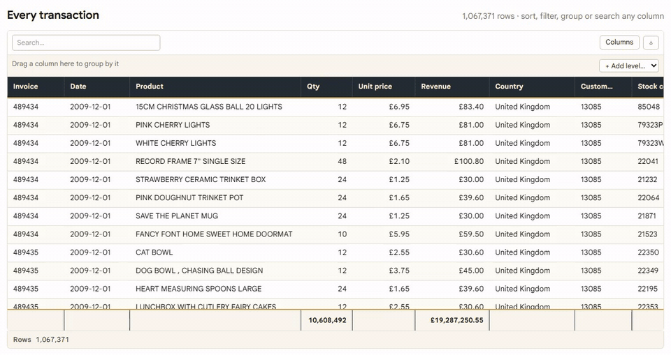 Two clicks on Revenue: the largest refund first, then the largest sale