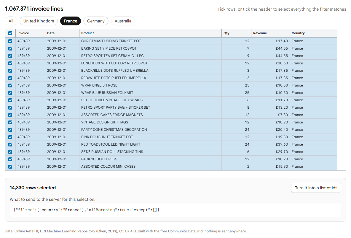 France filter, header ticked: 14,330 rows selected