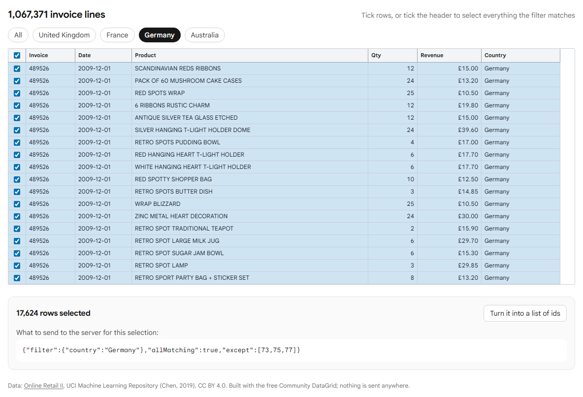The same selection after switching to Germany: all 17,624 German rows, and the French exceptions still listed